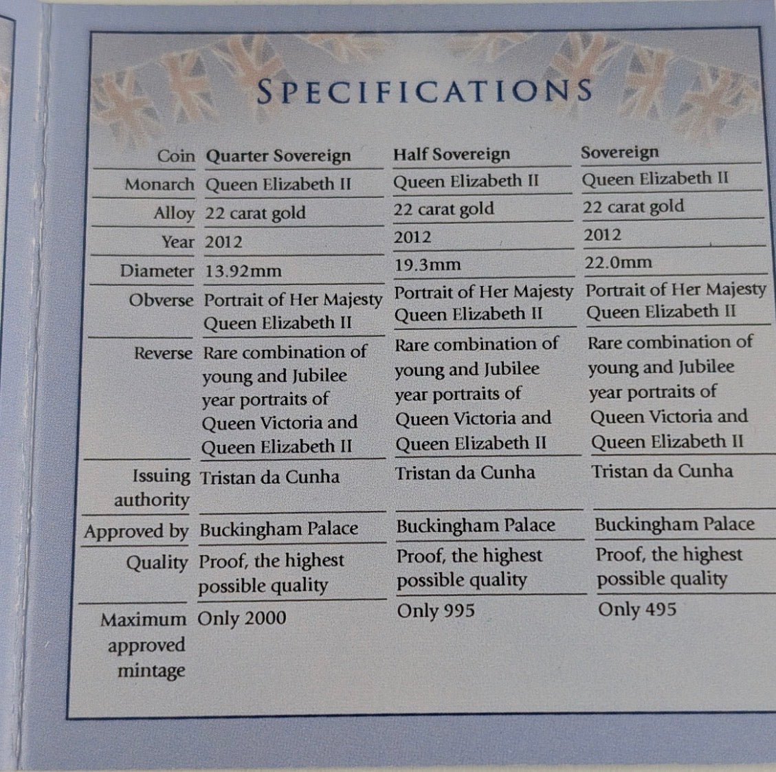 A London Mint 2012 Jubilee Double Portrait Gold Sovereign 3 Coin Set 14g of 22ct Gold